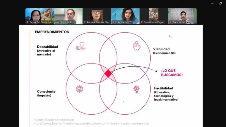 28 abr 2025 | Curso Formación Docente:​ "Desarrollo de competencias en Emprendimiento de Triple Impacto"